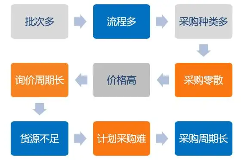 如何选择优质建材供应商——以山西凝辉塑料建材有限公司为例